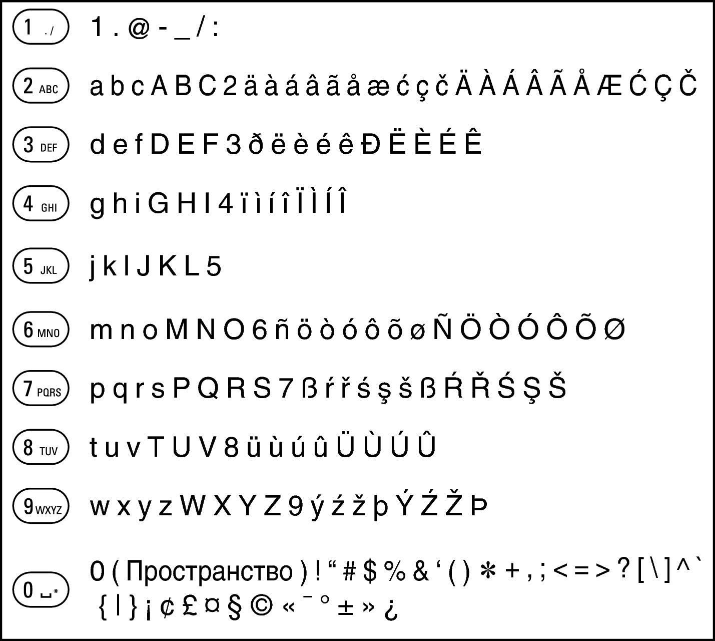 Character code diacritical marks